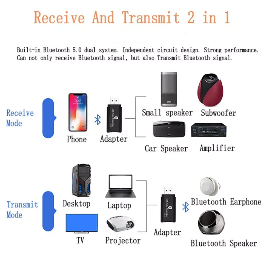 USB Bluetooth 5.0 AUX 3.5mm Receiver & Adapter 2 σε 1 Ασύρματο Dongle Αντάπτορας Bluetooth με Εμβέλεια 10m